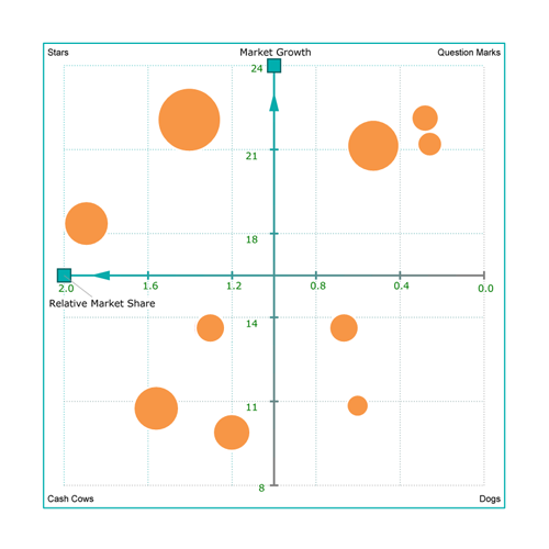 Magic Quadrants Infographic