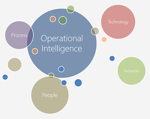 People, Process, Technology - Infographic